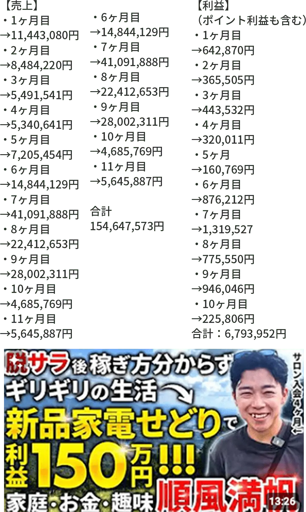 進捗報告や利益額などの内容が記載されたスクリーンショット画像